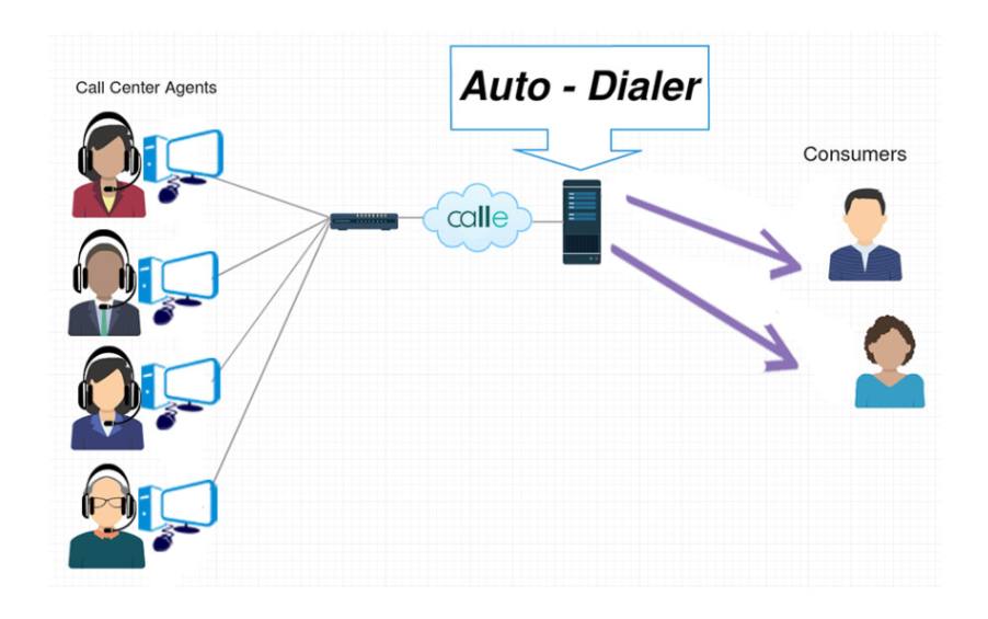 Zohodesk CRM